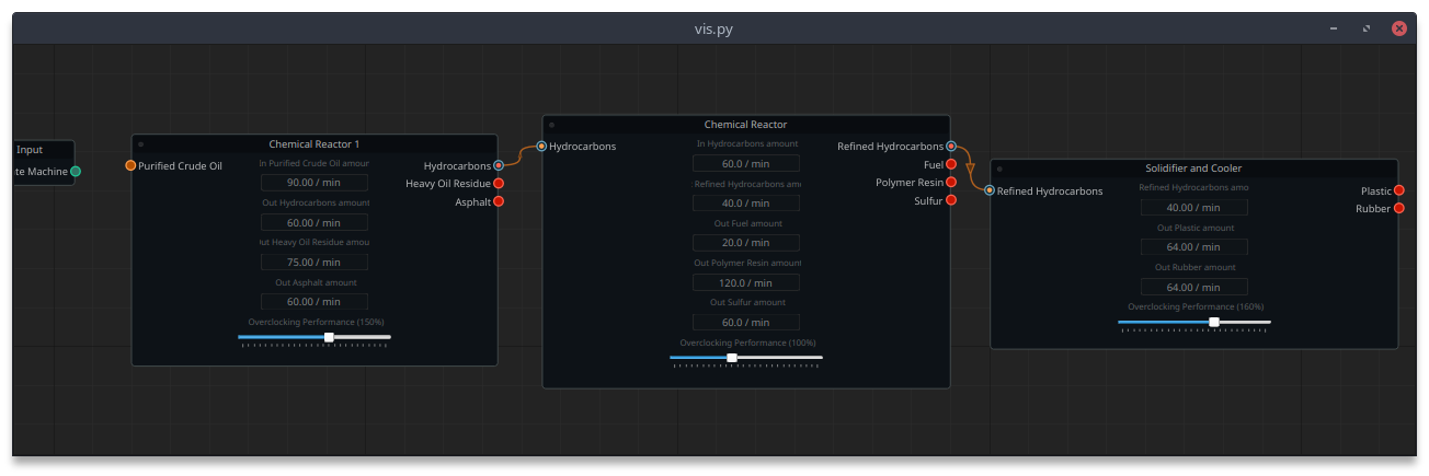 Graph Visualisation Example